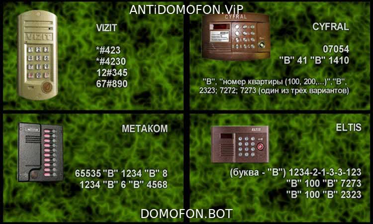 Код для открытия подъезда Иваново