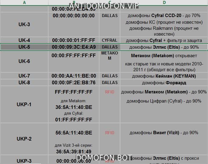 Код для открытия подъезда Иваново